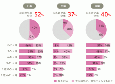 ピジョン株式会社