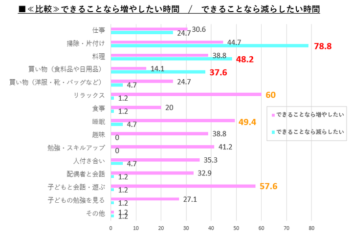 子育てNS