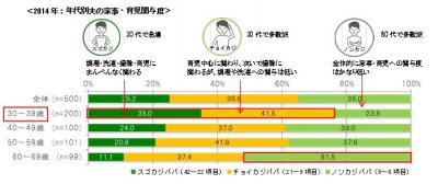 旭化成ホームズ株式会社