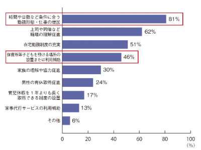 女性活躍推進法