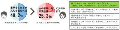 旭化成ホームズ株式会社