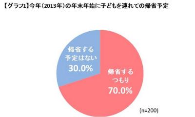 祖父母と孫のコミュニケーション