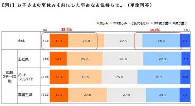 アクサ生命