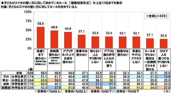 子育てNS