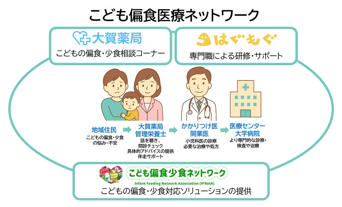 子育てNS