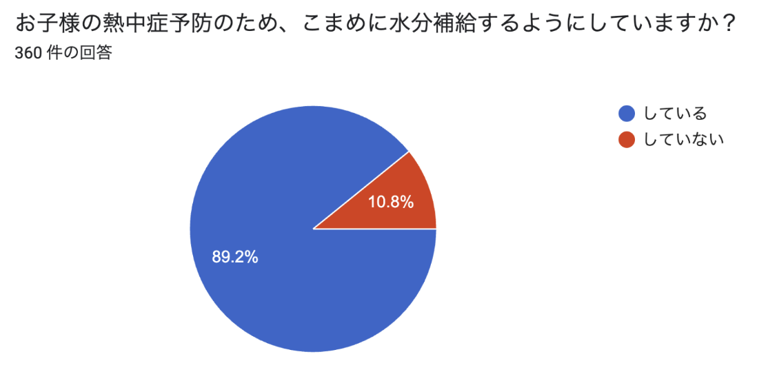 子育てNS