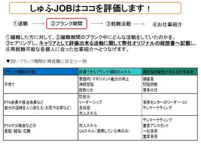 しゅふJOB