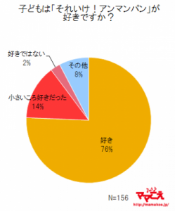 アンパンマン