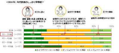 旭化成ホームズ株式会社