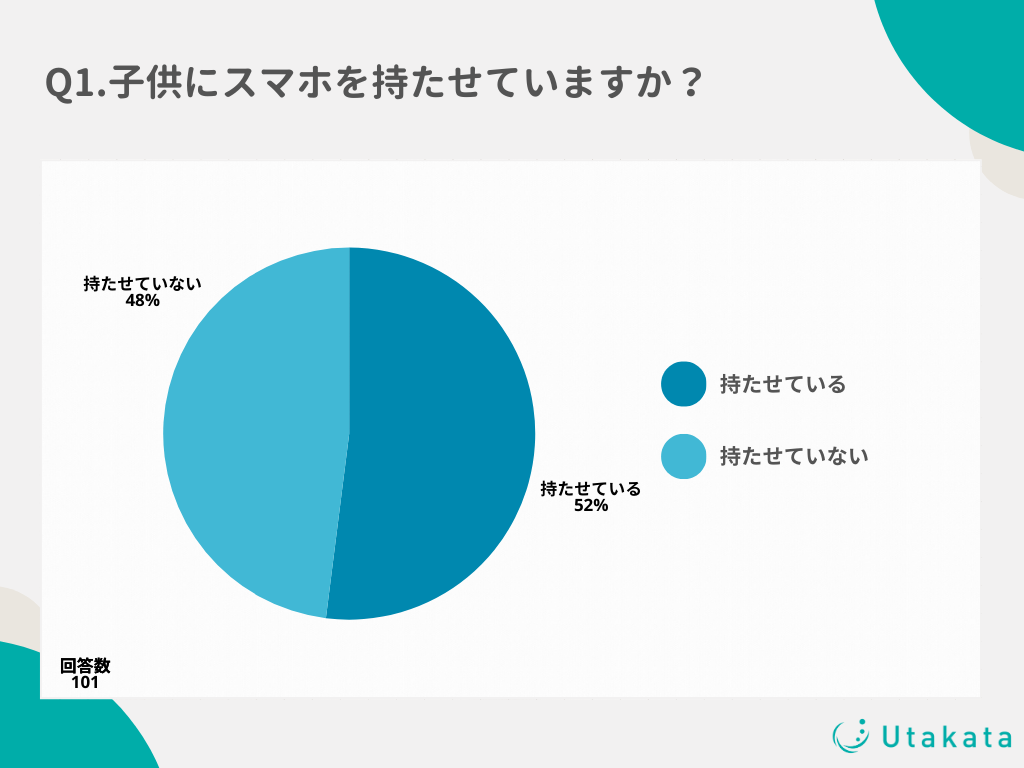 子育てNS