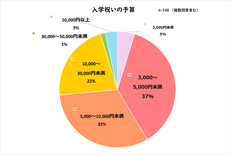 子育てNS