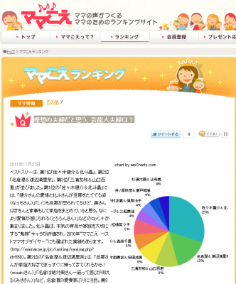 いい夫婦の日