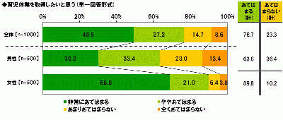 育児休業