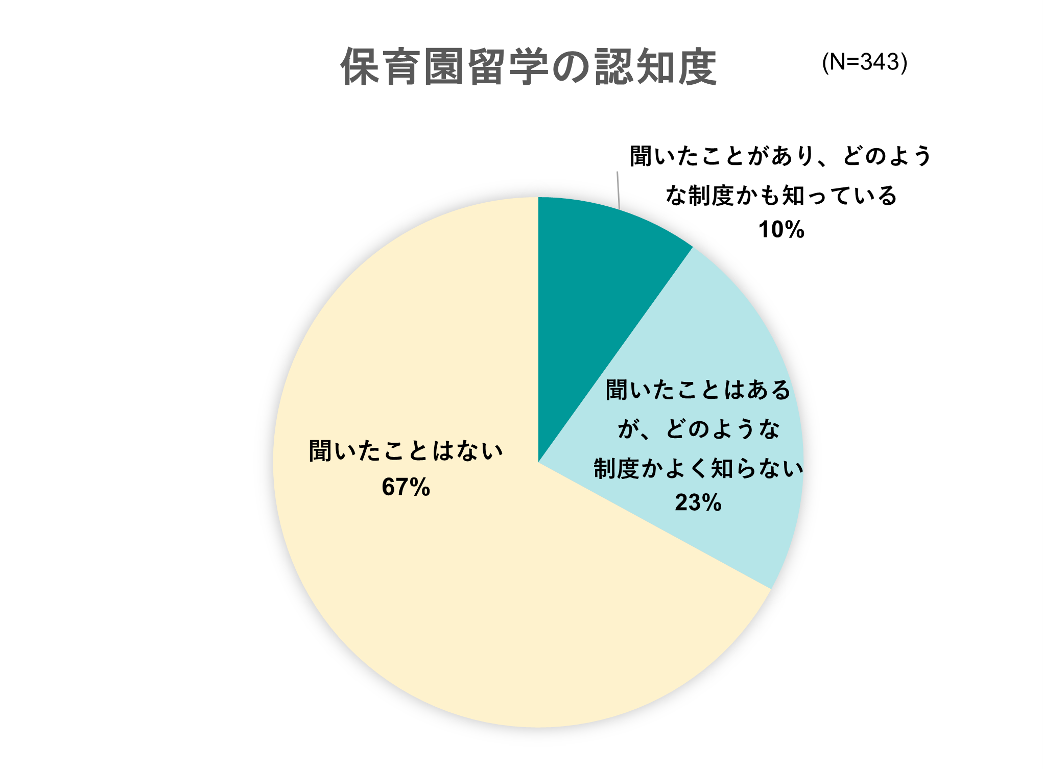 子育てNS