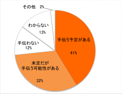 バレンタイン