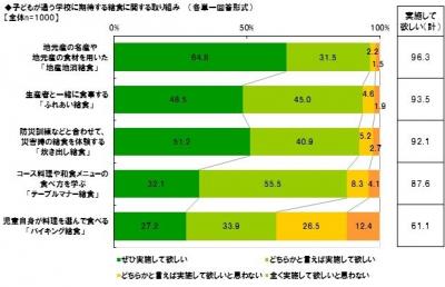 学校給食