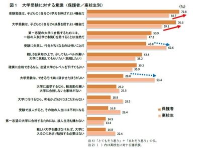 大学受験