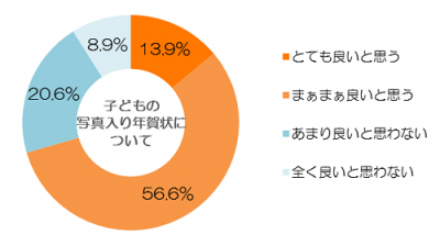 子どもの写真入り年賀状