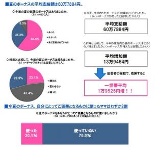 ママノミクス