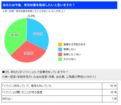 イクメン