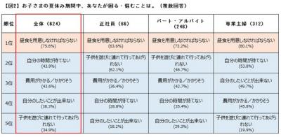 アクサ生命