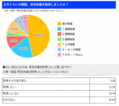 イクメン