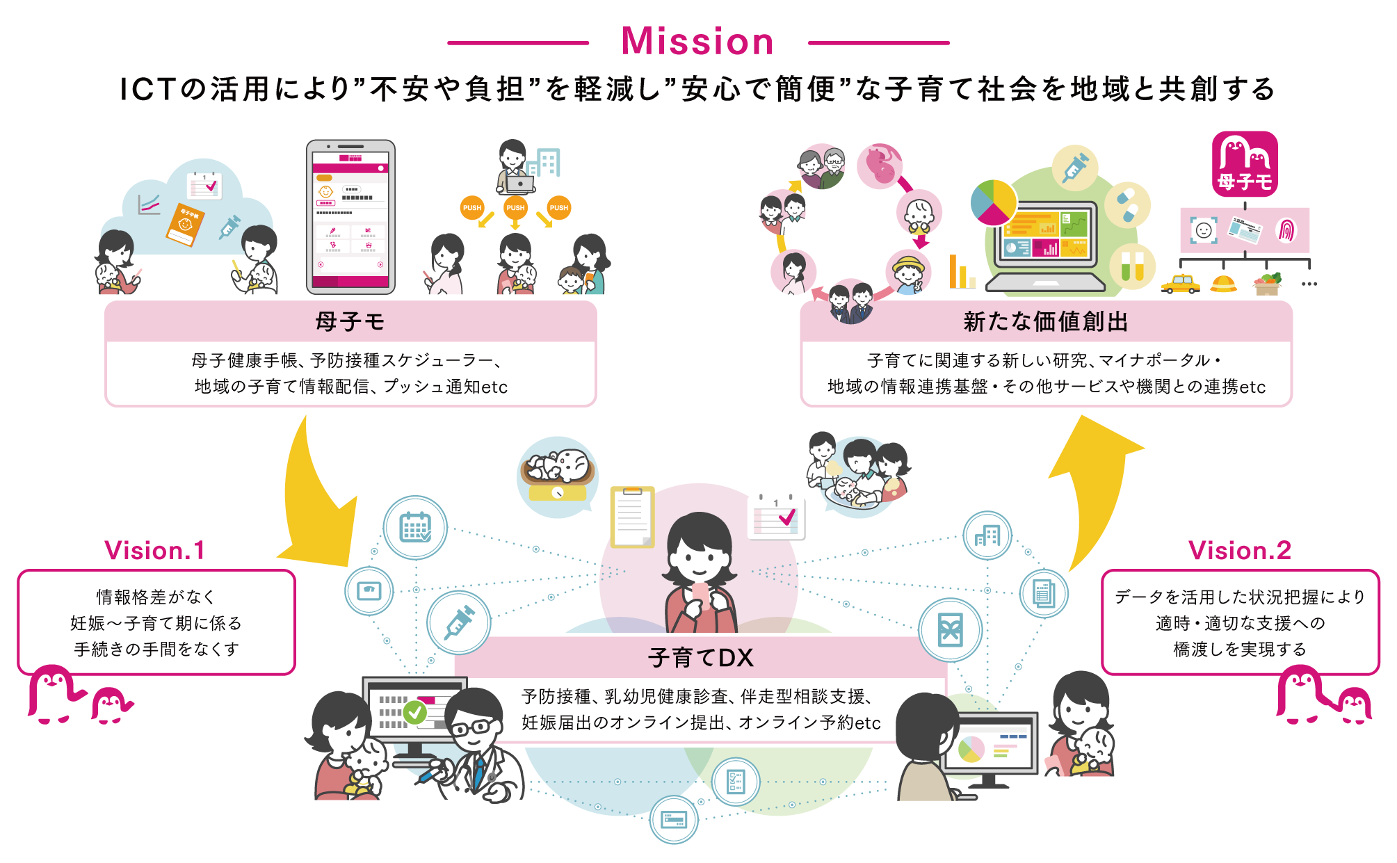 子育てNS
