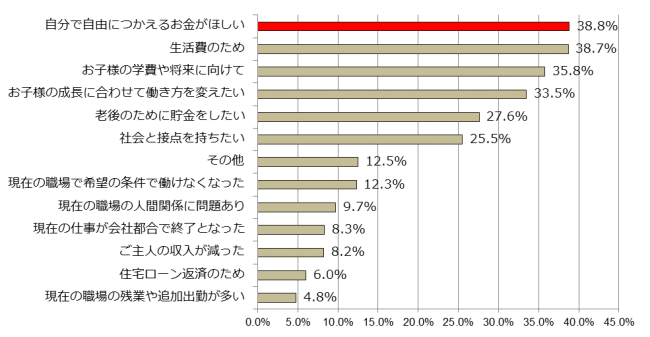 子育てNS