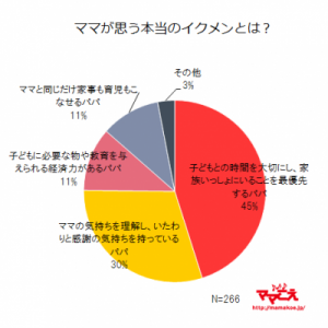 イクメン