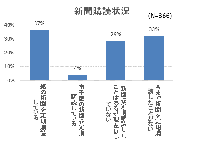 子育てNS