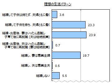 子育て